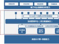 UCloud聯(lián)合工信部發(fā)布《企業(yè)上云-享云服務(wù)白皮書》
