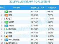 西瓜視頻進軍長視頻試圖挑戰(zhàn)優(yōu)酷、愛奇藝、騰訊等巨頭地位