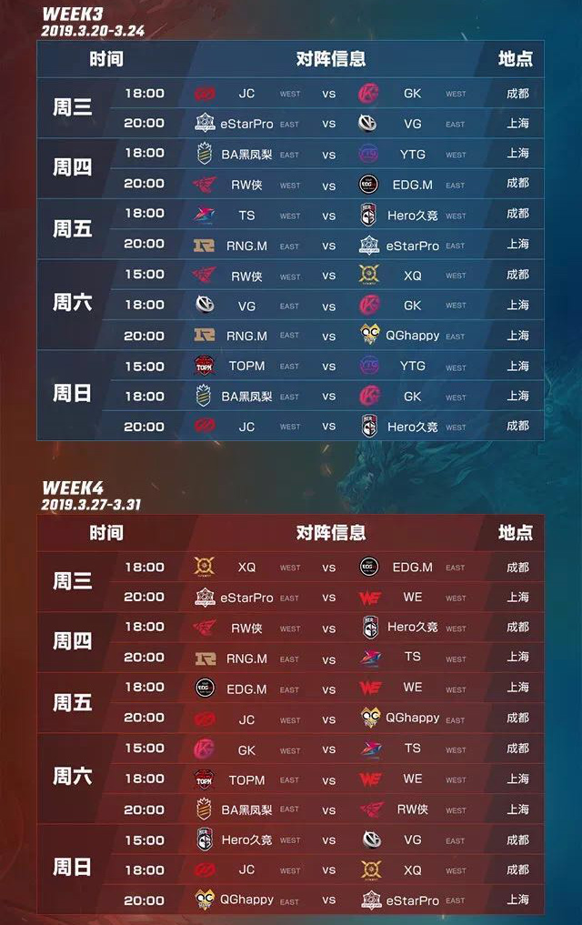 2019KPL春季賽3月6日開賽，圣劍網(wǎng)絡為KPL官方電視媒體合作伙伴-DVBCN