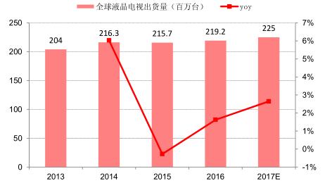 2017年中國智能家電電控業(yè)務行業(yè)各細分市場發(fā)展概況分析