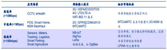 2017年中國物聯(lián)網(wǎng)發(fā)展現(xiàn)狀及發(fā)展態(tài)勢預(yù)測分析