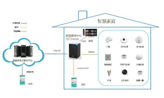中興通訊智能機頂盒，助力大視頻業(yè)務占領(lǐng)客廳