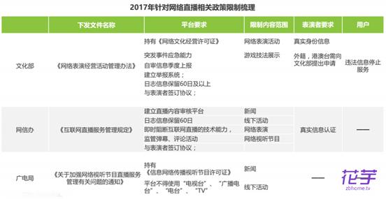 直播行業(yè)加速洗牌,陌陌、花芋直播等平臺被看好