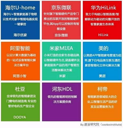 速途研究院：2017上半年智能家居研究報(bào)告