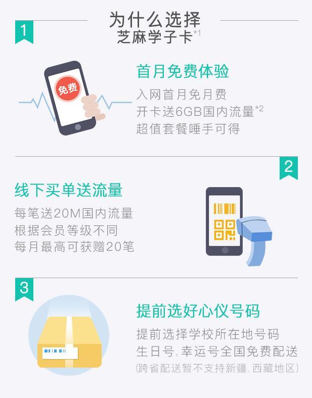 聯(lián)通芝麻學(xué)子卡16元/月：系螞蟻小寶卡加強(qiáng)版