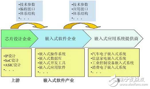 NB-IoT火熱背后，窺探嵌入式設計內(nèi)幕