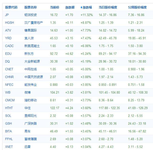 美股再創(chuàng)歷史新高 Roku連續(xù)第二日跌幅超10%
