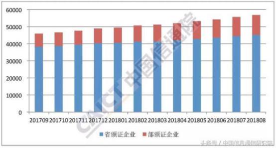 15家MVNO，181家CDN企業(yè)獲國內(nèi)增值電信業(yè)務(wù)許可