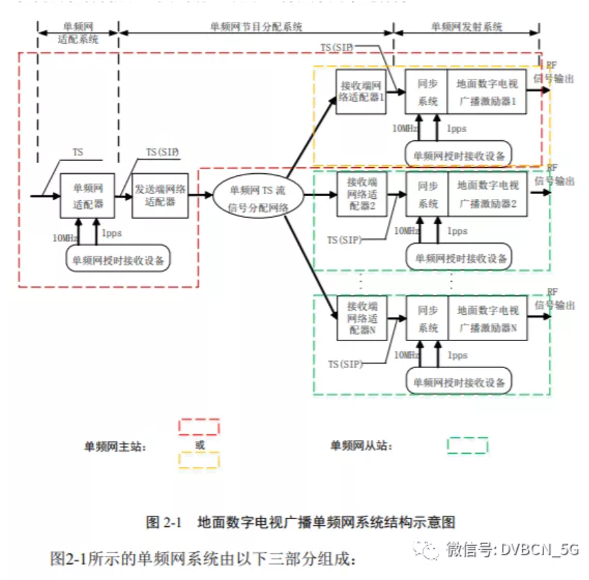 廣電總局發(fā)《地面數(shù)字電視單頻網(wǎng)運行維護白皮書（2020）》