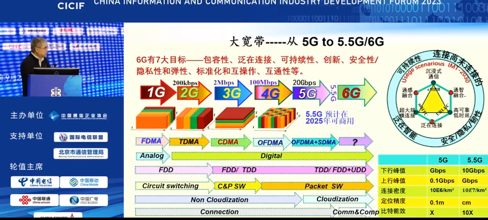 中國(guó)工程院鄔賀銓?zhuān)旱蛙壭l(wèi)星提供了可使用小型終端直接接入的可能