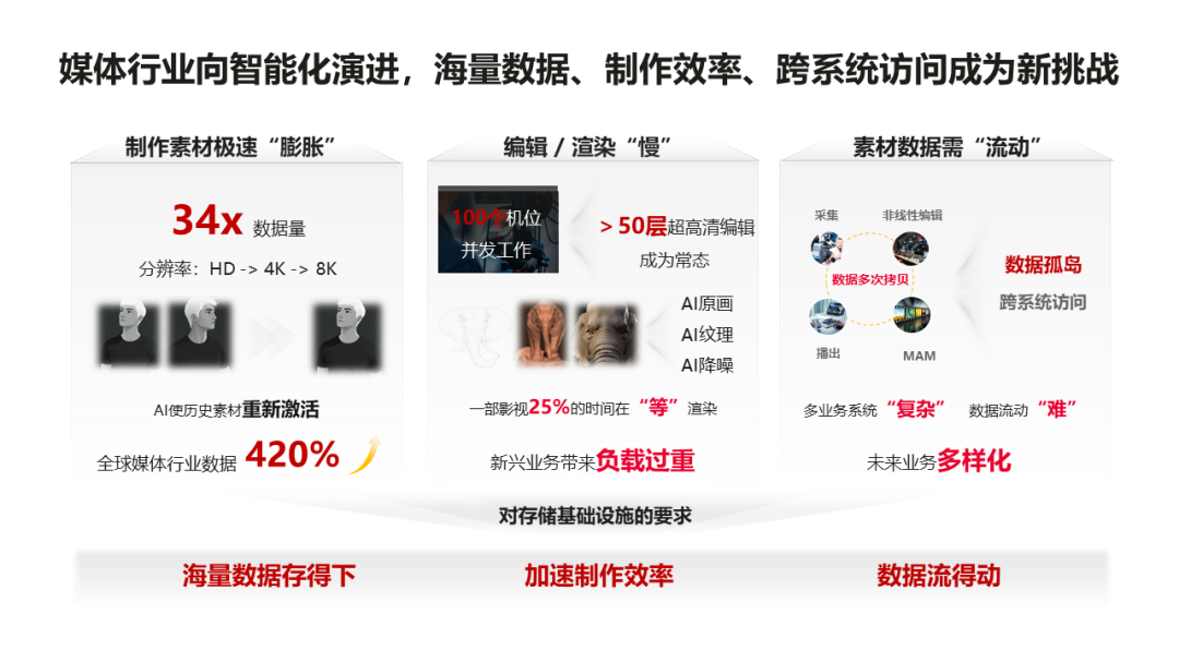 華為存儲破解廣電4K超高清制播瓶頸，全面支撐AI時代廣電行業(yè)智能化升級